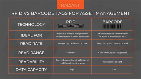 difference between barcode and rfid tag|rfid tags in labels.